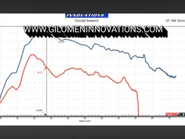 Gilman innovations chip