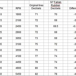 Falken Rubitrek Decibels Reduction.webp